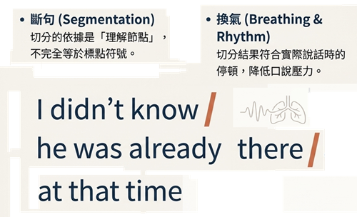 斷句與換氣示意