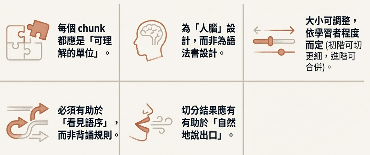 語塊化指導原則